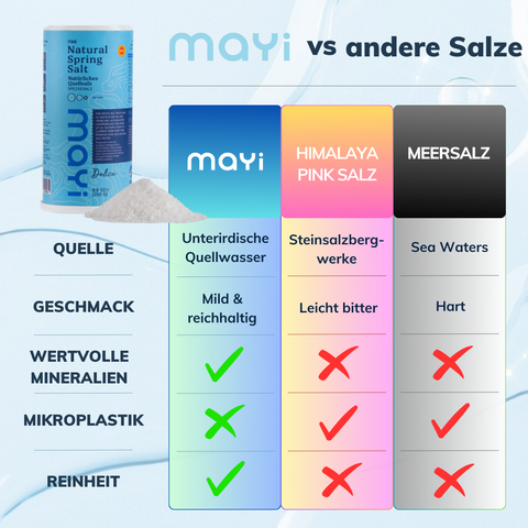 Quellsalz - fein und jodiert mit Salzstreuer 4er pack