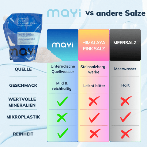 Mayisalz Grobkörnig vs