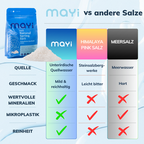 MAYI Quellsalz - grobkörnig 500g